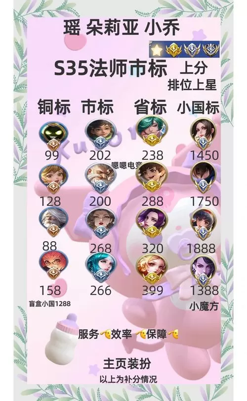 王者单排一直输的原因截图