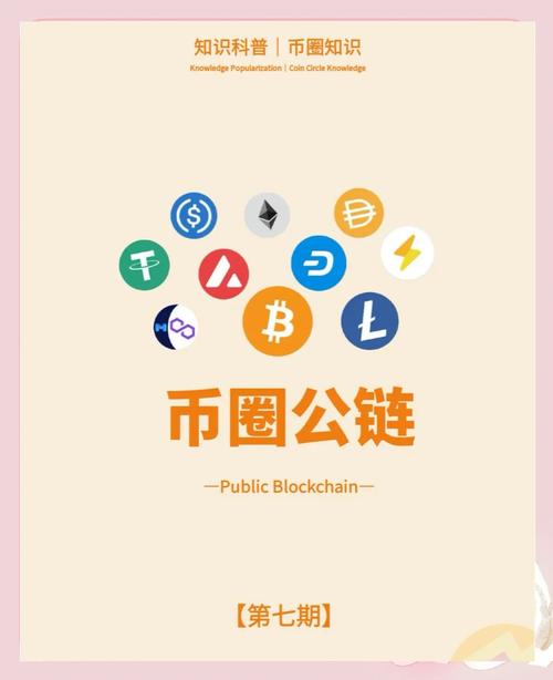 全球公认的十大公链
