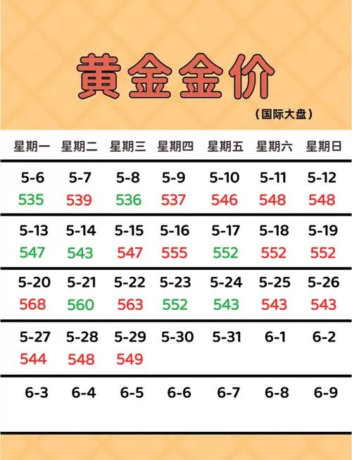 今日黄金的价格