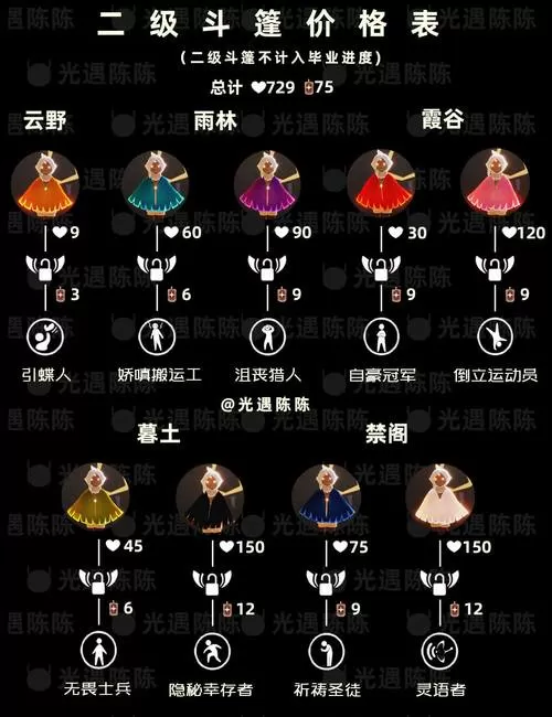 光遇黑色斗篷兑换一览表