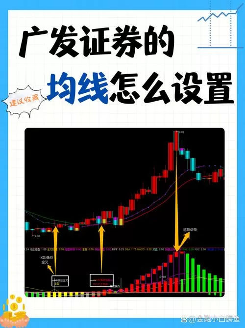 怎么设置k线均线