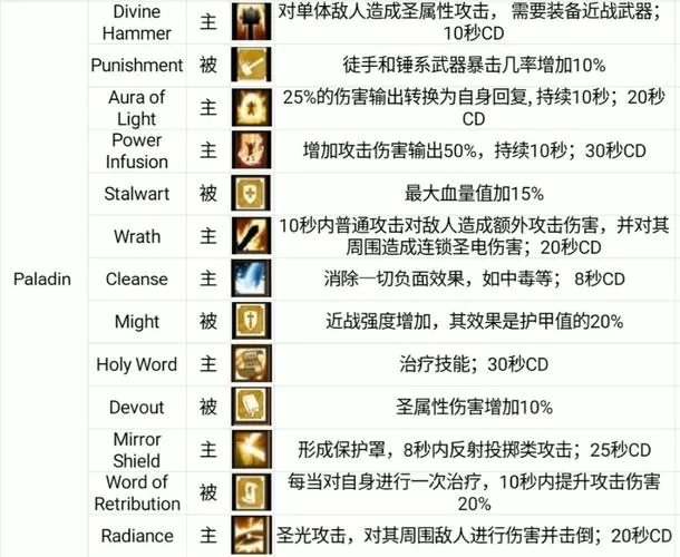 战斗之心1技能一览表