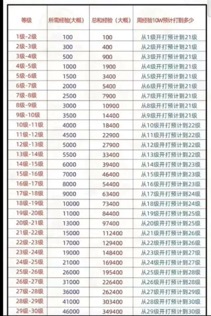 抖音消费多少升1级