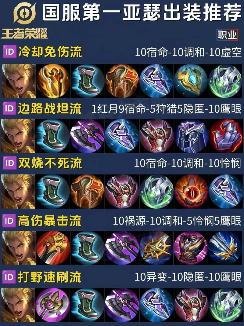 亚瑟怎么玩经济才高