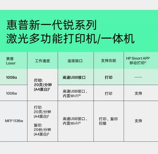 hpp1008打印机说明