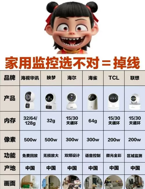 家庭监控一直开着耗电吗