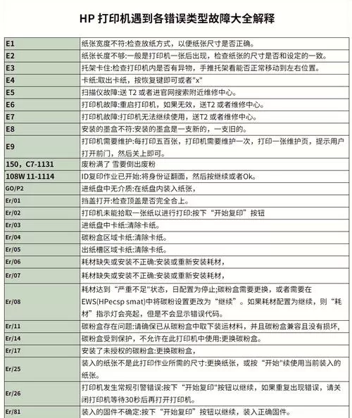 惠普519故障一览表