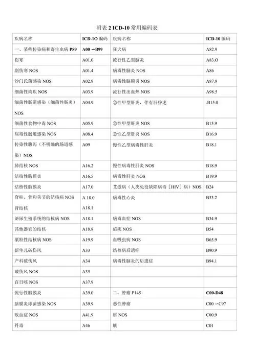 icd10疾病编码完整版免费