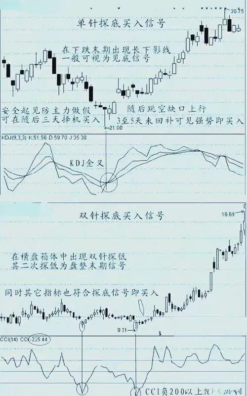 币圈k线口诀