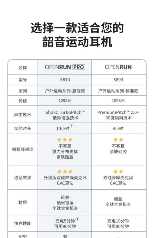 韶音骨传导耳机使用方法书