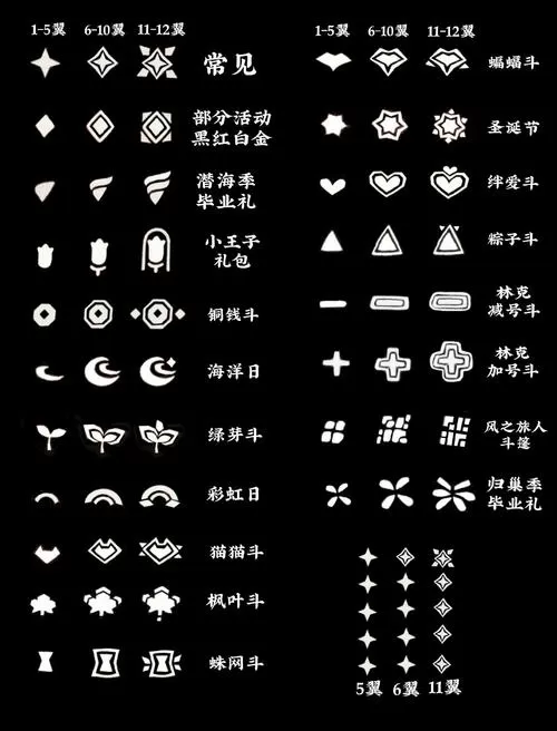 光遇全图一共多少光翼