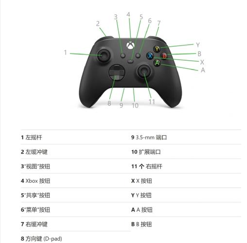 xbox手柄怎么开机