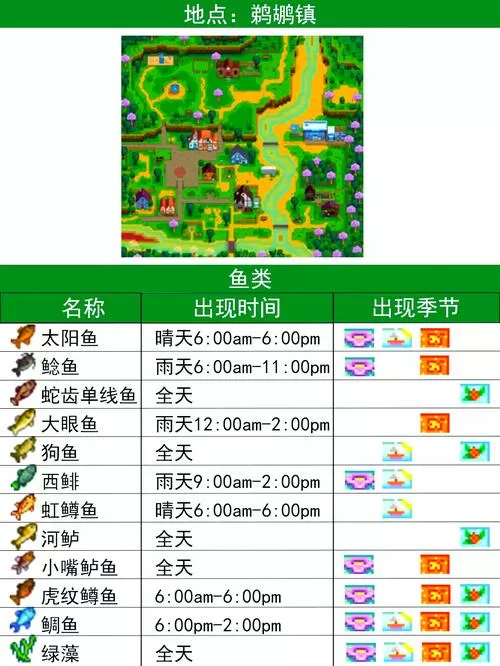 星露谷物语钓鱼10级要多少经验