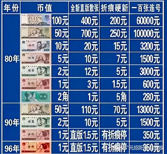 第四套珍藏回收多少钱