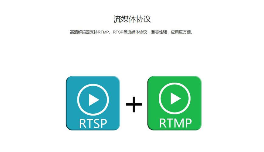视频解码器安装