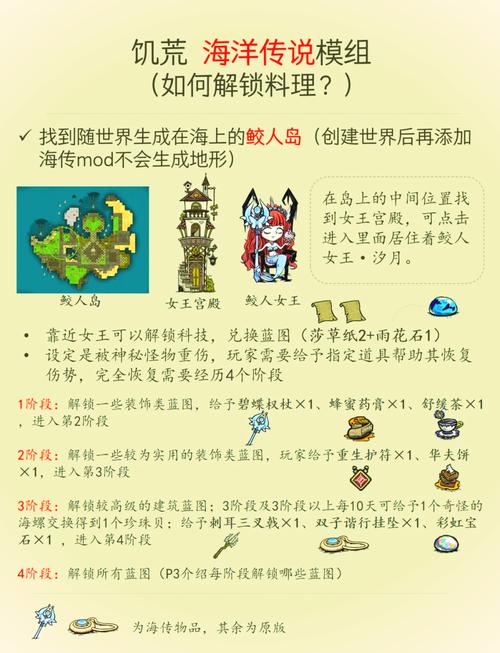 饥荒三个DLC整合mod联机版无限制永久免费