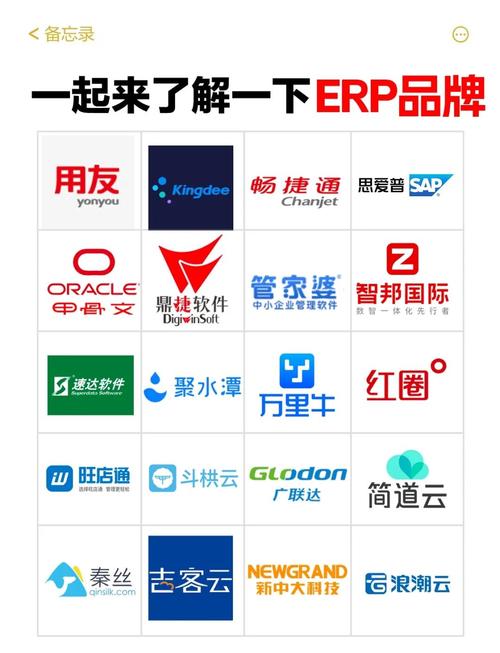 小企业管理软件排名专业版