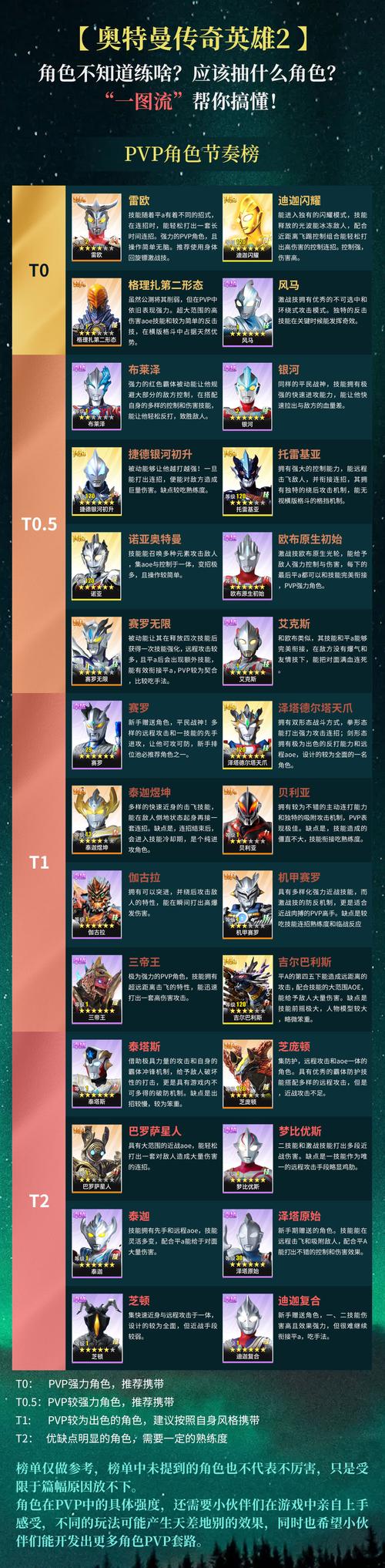 奥特曼游戏9999999钻石兑换码图标
