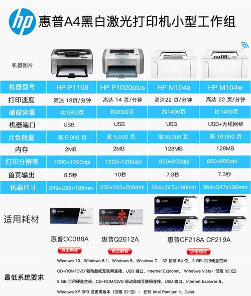 hp1108打印机安装方法及步骤