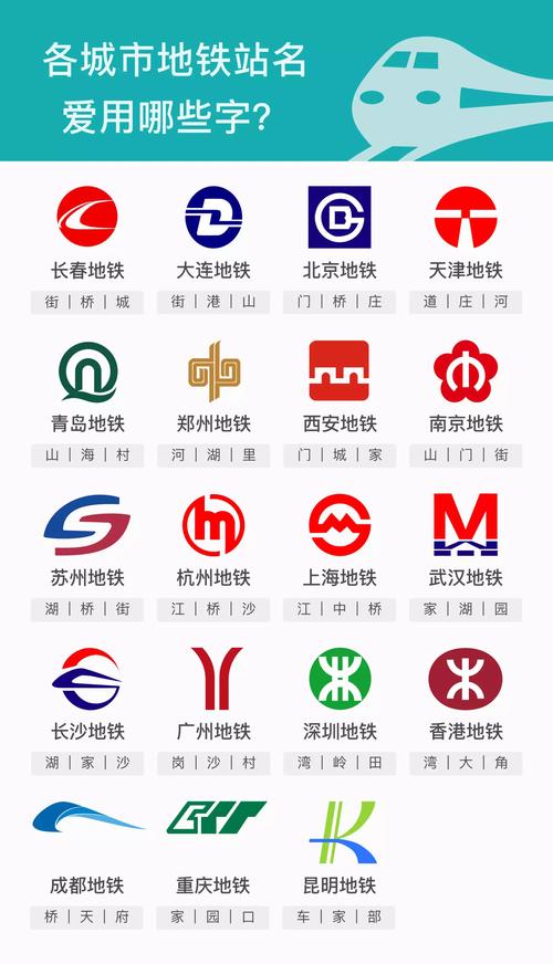 旧辞和平地铁改文件