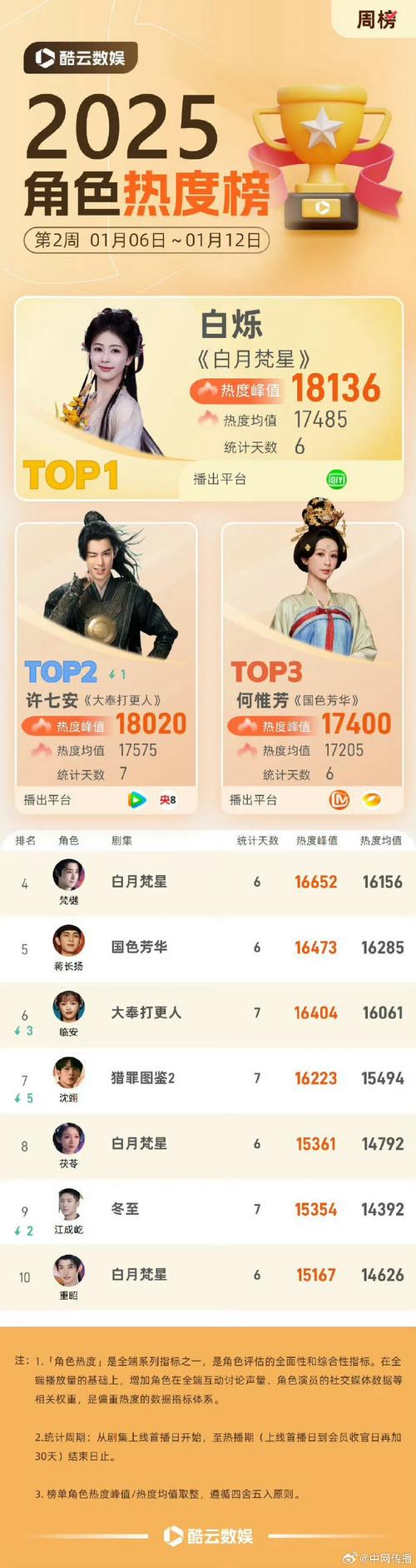 白辞平板比例二代截图