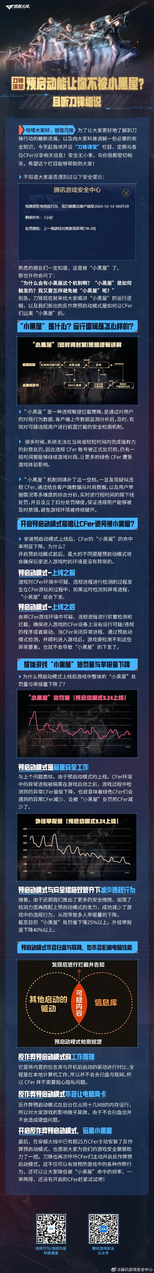穿越火线内置黑客菜单
