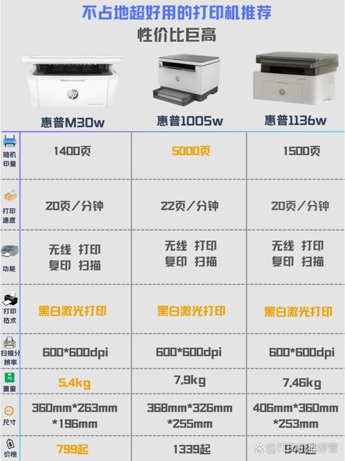 惠普p1108驱动价格表
