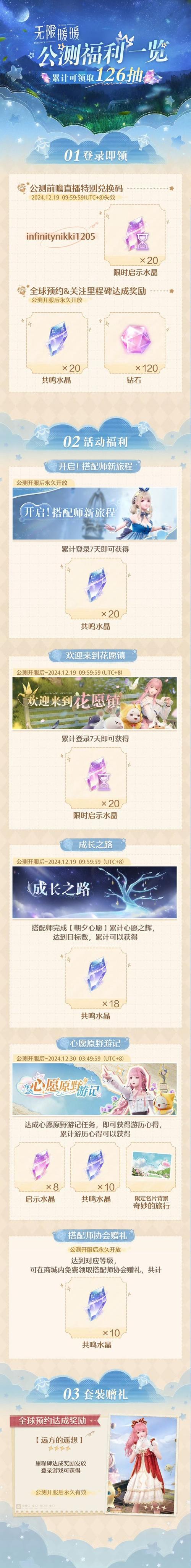 奇迹暖暖破解版无限金币钻石版无限能量