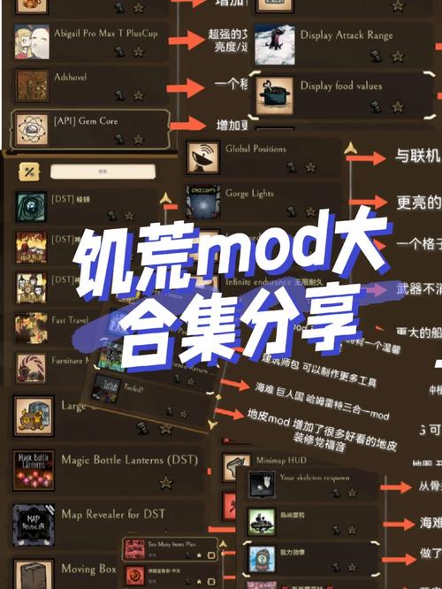 饥荒简版辅助合集mod缩略图