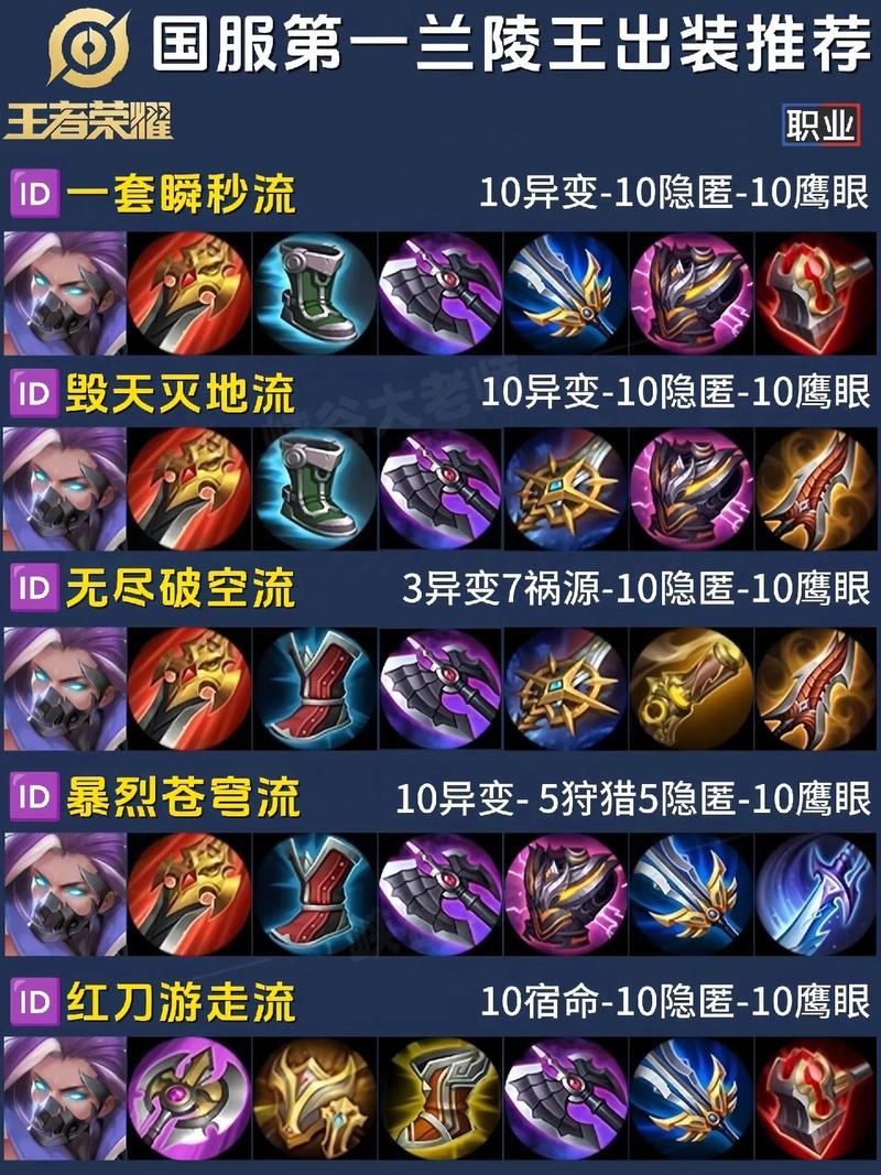 王者出装查询