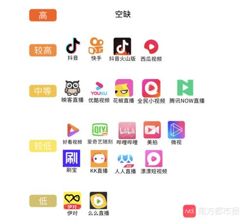 春雨直播免费视频直播清爽版