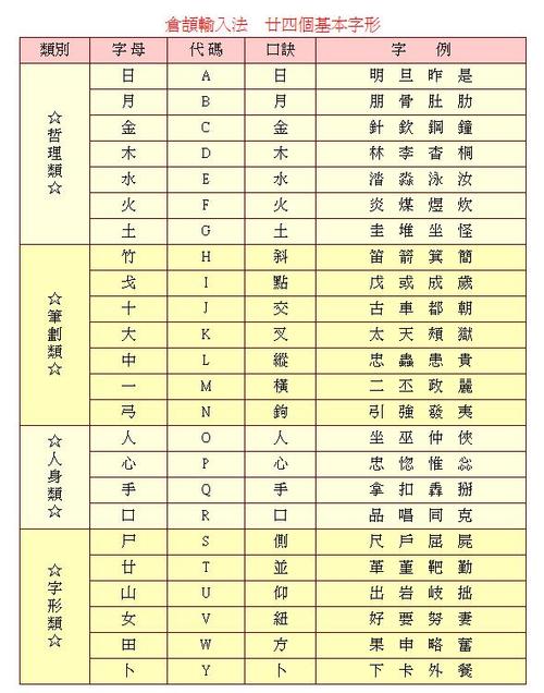 仓颉输入法2024最新版本安装方法