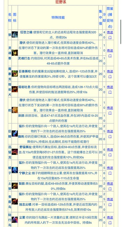 猎人宝宝伤害排名免费观看截图