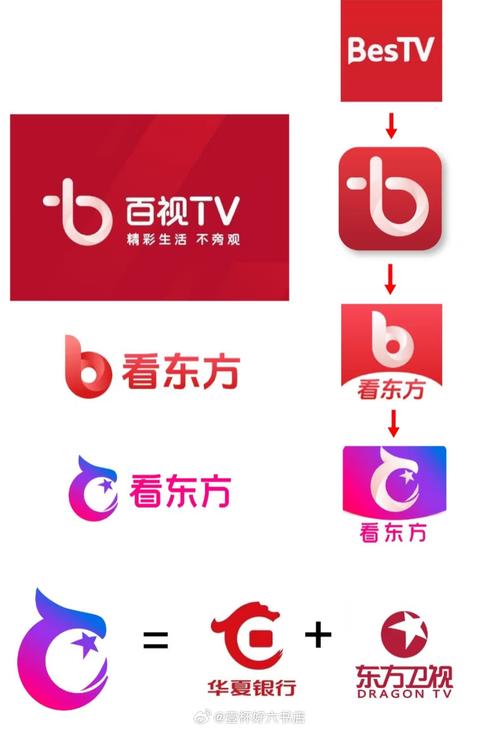 看看来提速版