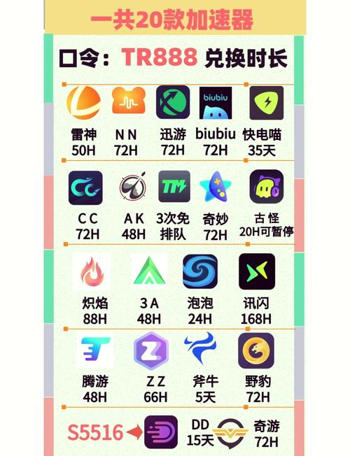 魔戒net加速器