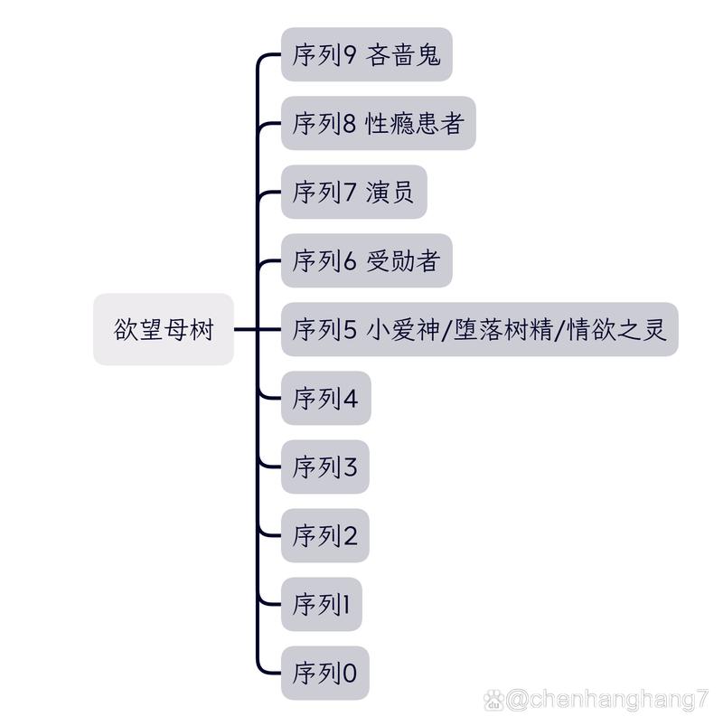 宿命论汉化版特色功能