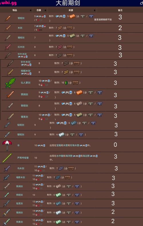 泰拉瑞亚版本武器大全