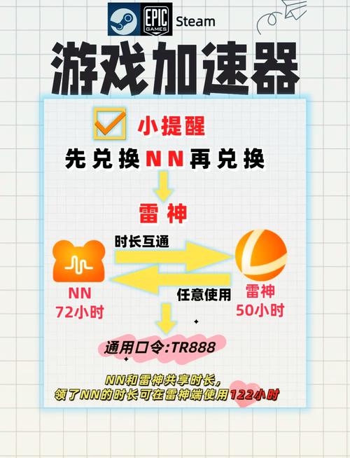 起飞加速器永久vip版无限版