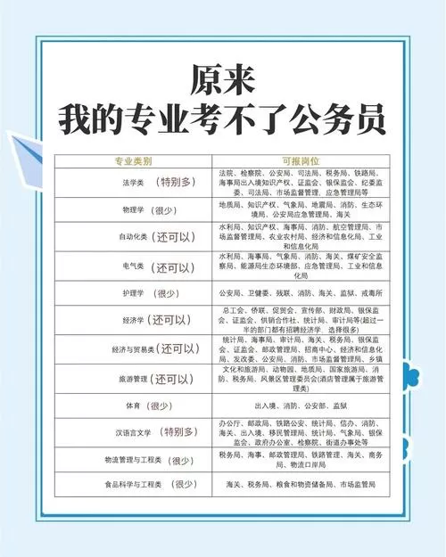 2025公务员考试岗位查询