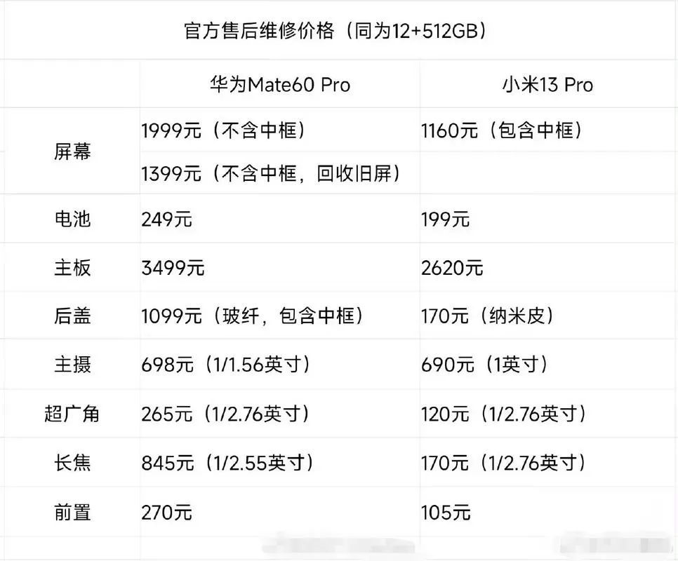 小米维修收费价目表截图