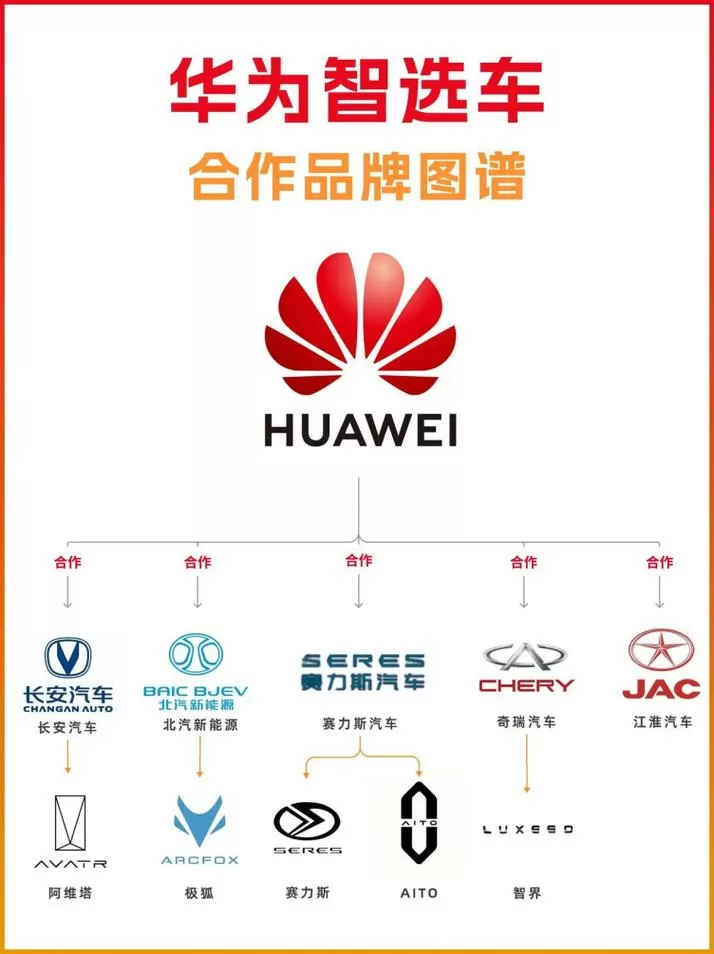 华为购车积分是干嘛的