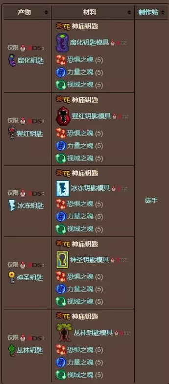 泰拉瑞亚各种钥匙怎么获得