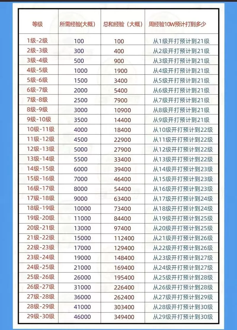 抖音1-75级刷多少人民币啊