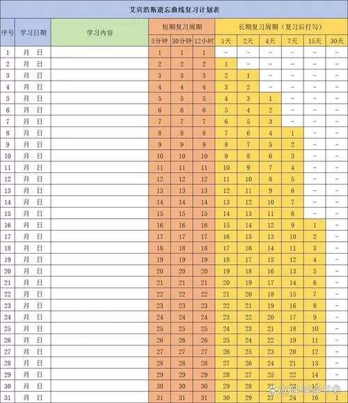 艾宾浩斯记忆表生成器