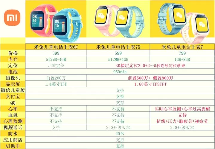 米兔儿童手表说明书