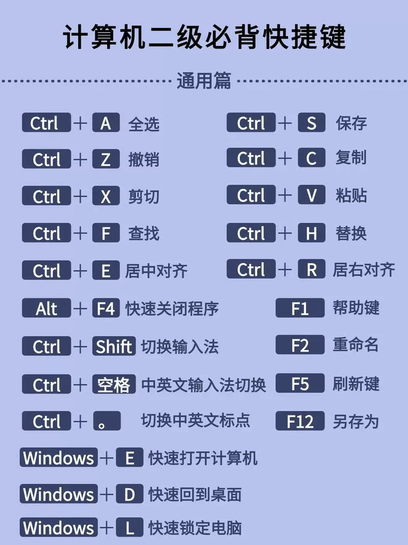 电脑快捷键锁屏ctrl加什么