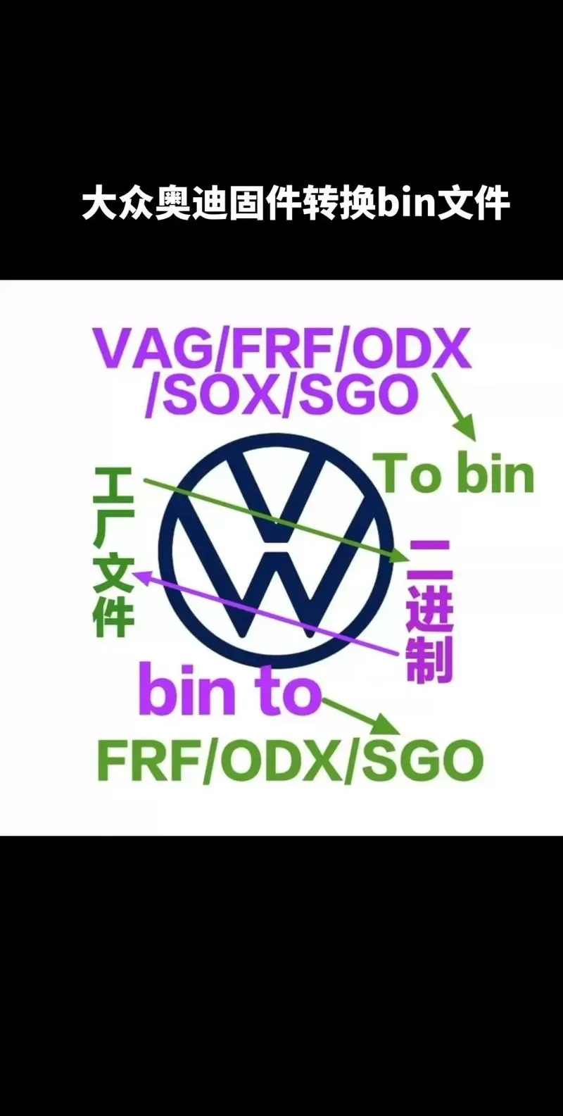 固件bin文件