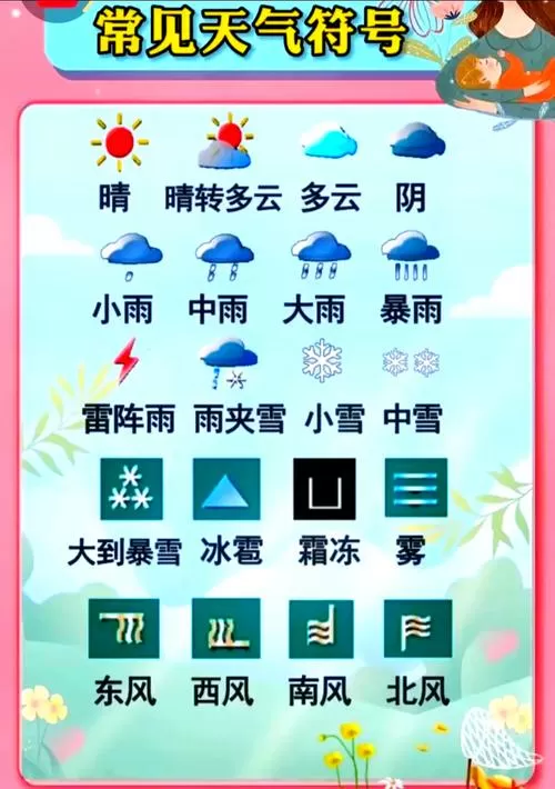天气预报预警颜色代表什么意思