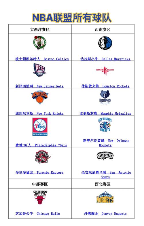 nba2008完整中文版免排队