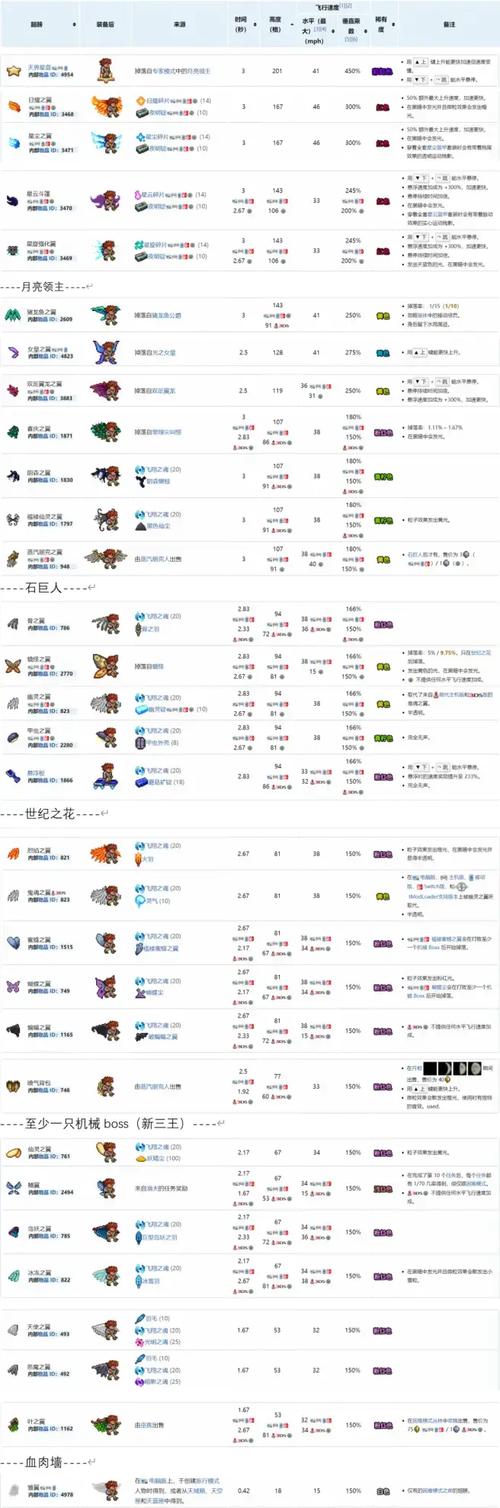terraria2内置菜单最新版
